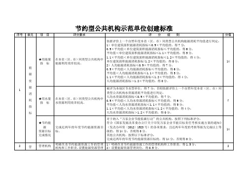 节约型公共机构示范单位创建标准