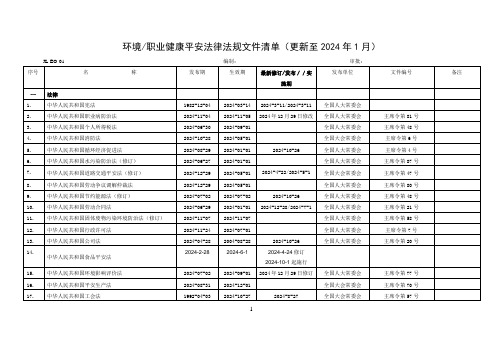 法律法规文件清单(更新至202401)