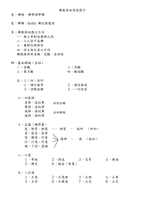 佛教原始思想简介