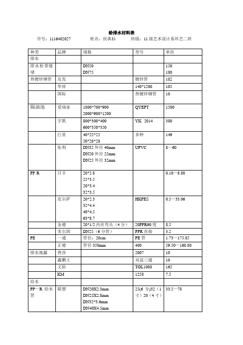 给排水材料表