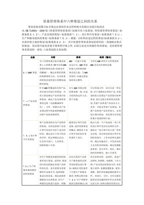 质量管理体系中六种策划之间的关系