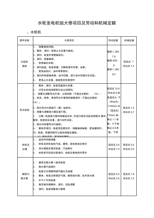 水轮发电机组大修项目及所需工日