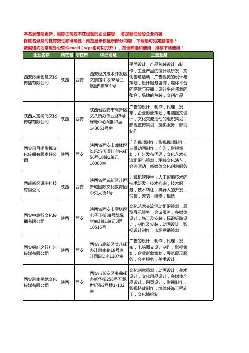 新版陕西省动画影视制作工商企业公司商家名录名单联系方式大全142家