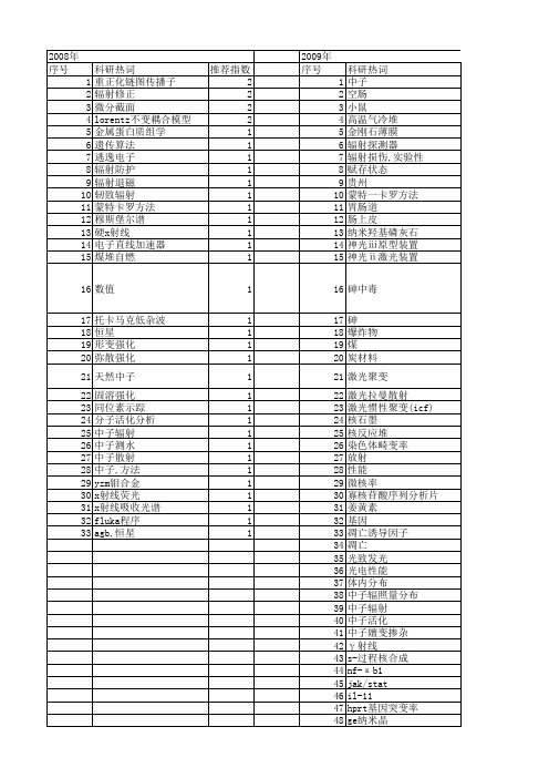 【国家自然科学基金】_中子辐射_基金支持热词逐年推荐_【万方软件创新助手】_20140802