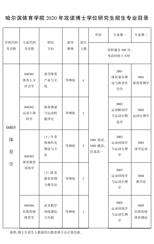 哈尔滨体育学院2020年攻读博士学位研究生招生专业目录