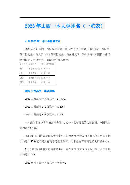 2023年山西一本大学排名(一览表)