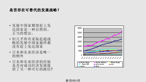 中国经济专题东亚奇迹与可供替代的发展战略北京大学林毅夫