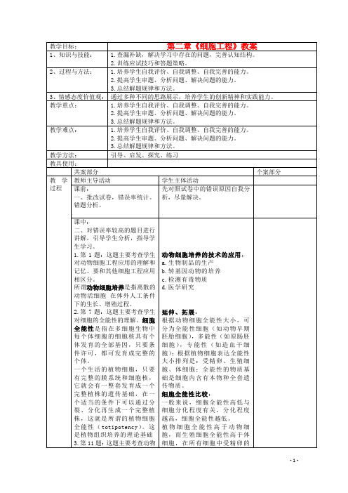 第二章《细胞工程》教案 苏教版选修3