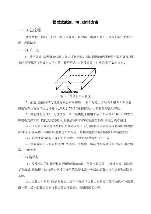 放线洞口封堵方案【范本模板】