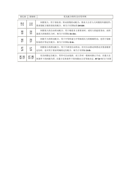 优先配合特性及应用举例