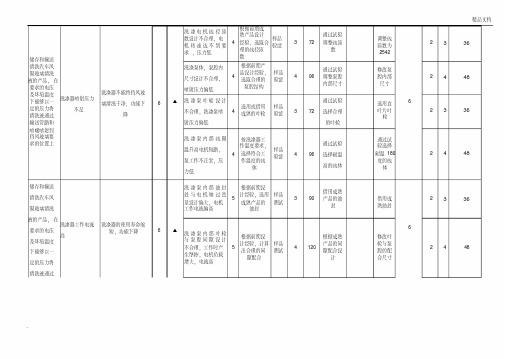 DFMEA模板