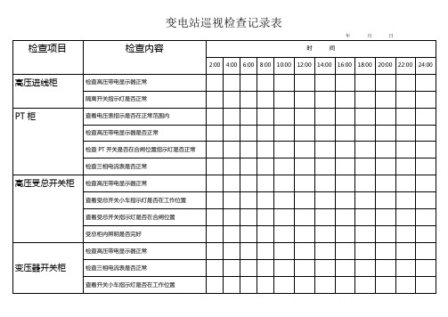 10KV变电站巡回检查记录表