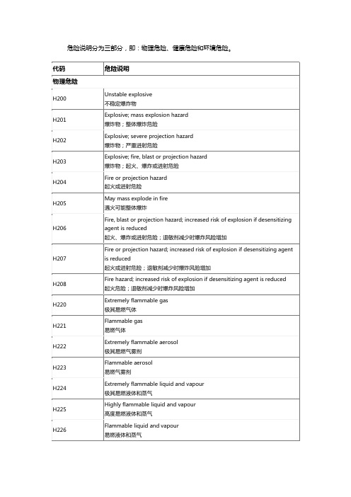 全球化学品统一分类和标签制度(GHS)危险说明编码