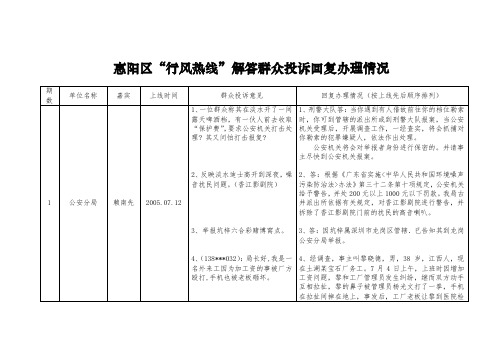 惠阳区行风热线解答群众投诉回复办理情况