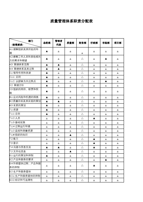 质量管理体系职责分配表