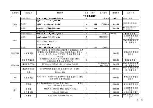 东区机电设备清册2014.11.20 (1)