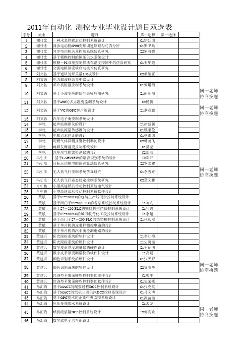 2011自动化测控双选结果