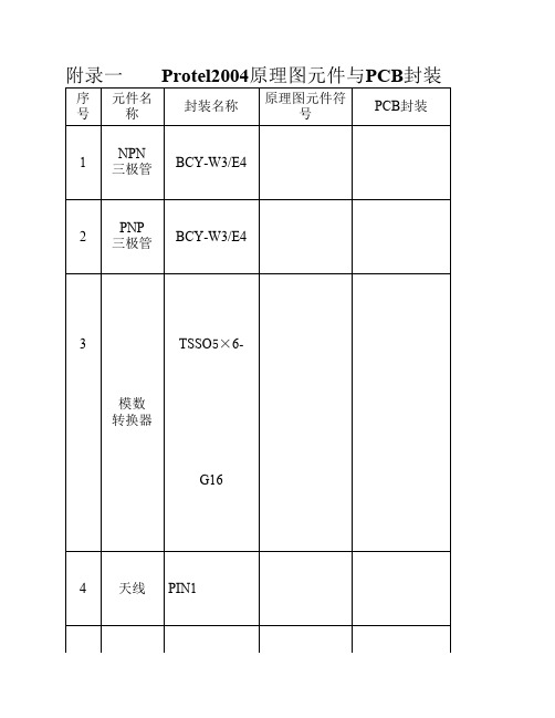 附录一           常用原理图元件与PCB封装