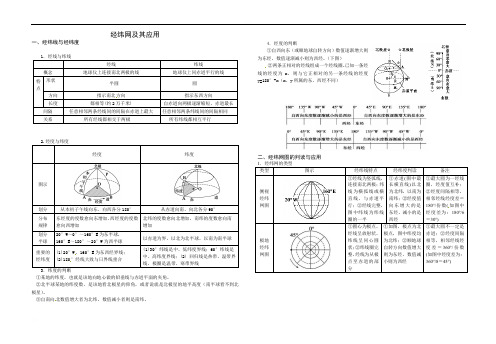 经纬网及其应用资料（地球运动辅助资料）2021-2022学年中图版高中地理必修一