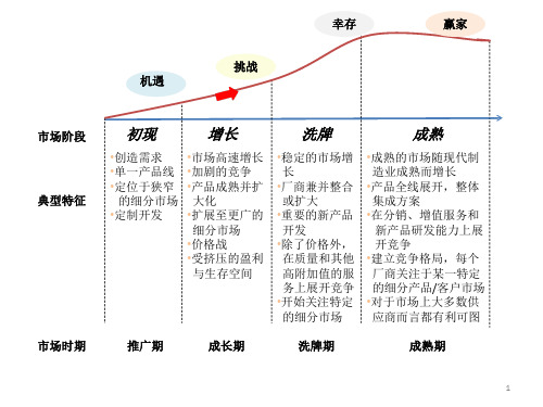 上下游产业链图 结构图ppt课件