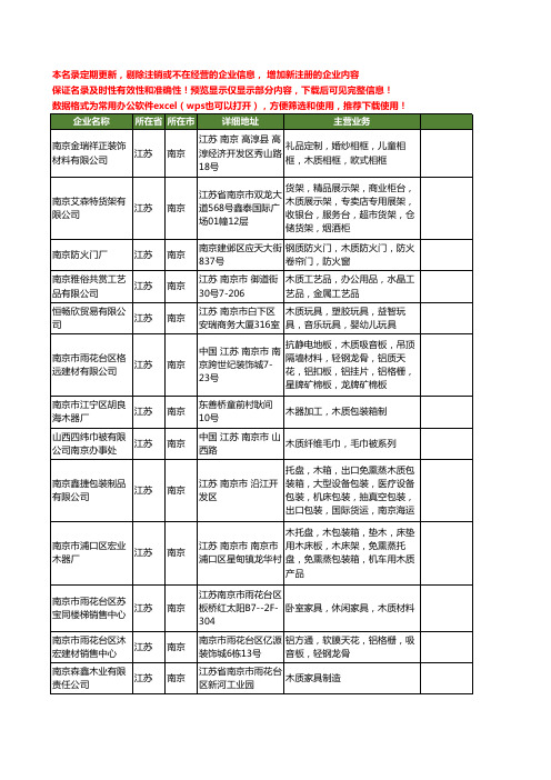 新版江苏省南京木质工商企业公司商家名录名单联系方式大全181家