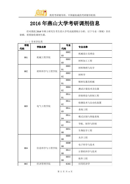 2016年燕山大学考研调剂信息