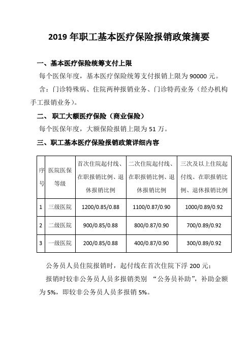 医保报销比例