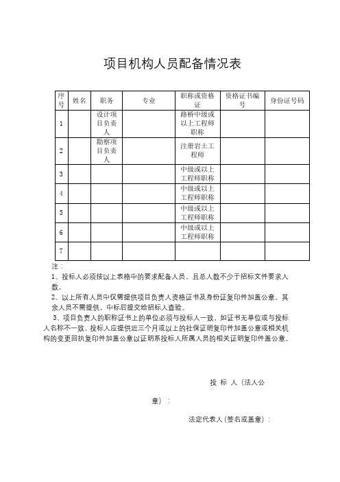 项目机构人员配备情况表【模板】