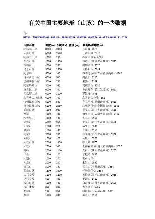 有关中国主要地形(山脉)的一些数据