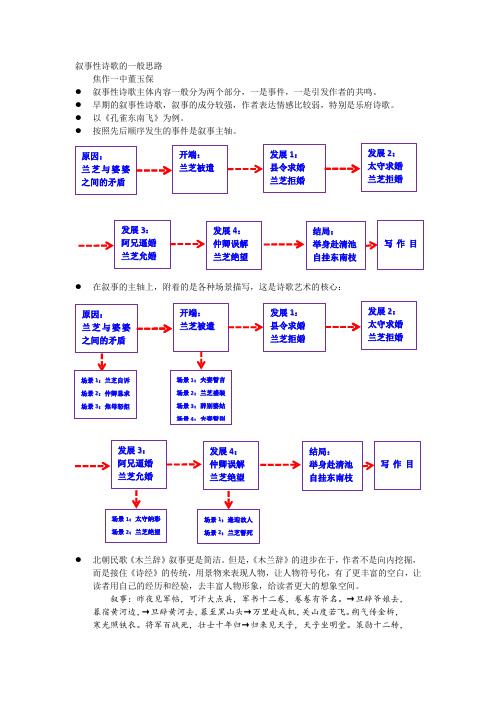 叙事性诗歌的一般思路