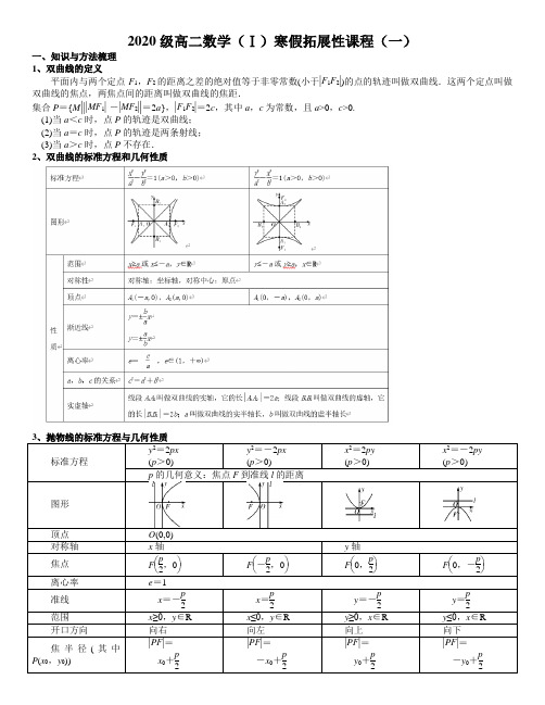 2021-2022学年高二竞赛科创寒假空课4：圆锥曲线(二)(教师版)