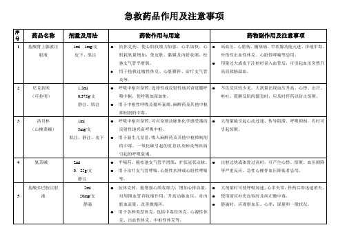 护理抢救药品作用及注意事项