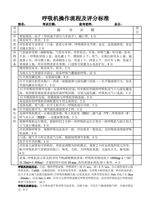 呼吸机操作流程及评分标准