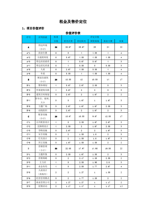 租金定价商铺公式资料整理