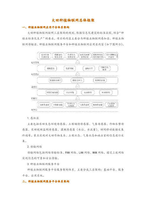 大田种植物联网总体框架