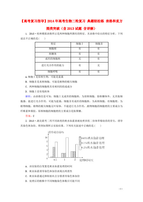 高考生物二轮复习 典题轻松练 表格和直方图类突破(含试题 含详解)