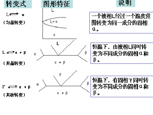 碳相图专题讲解