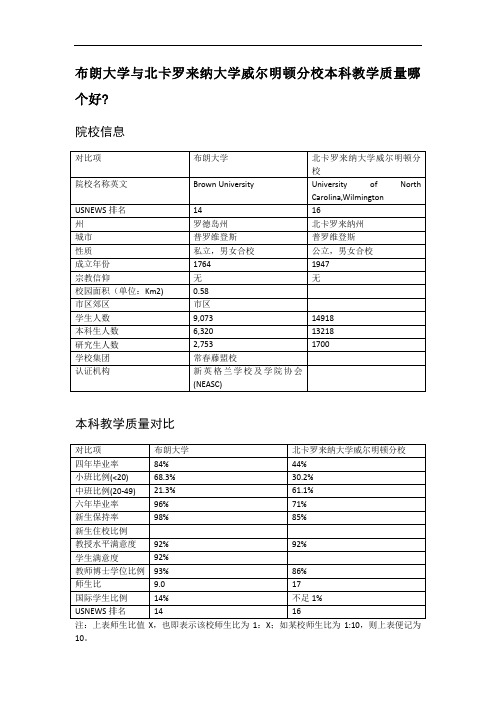 布朗大学与北卡罗来纳大学威尔明顿分校本科教学质量对比