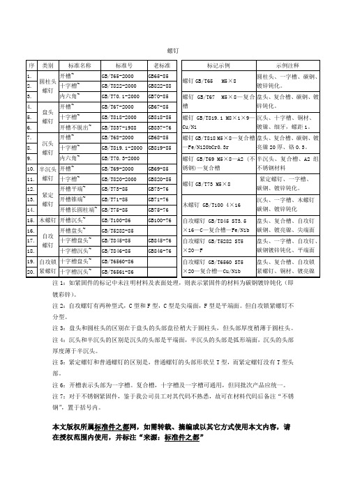 螺钉命名规则