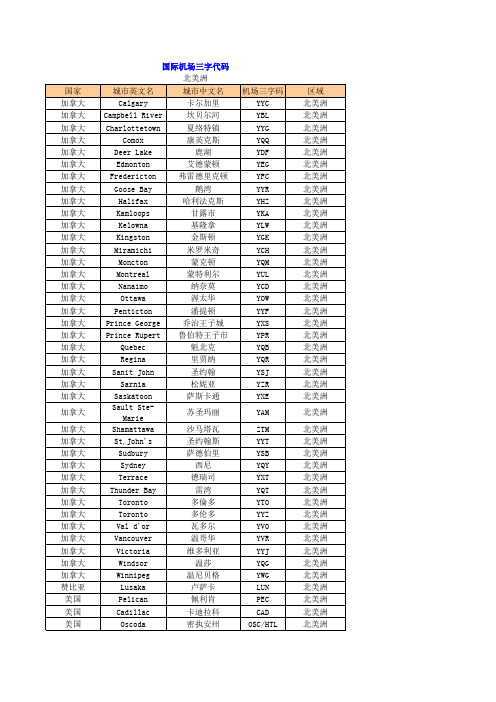 海运航线港口和空运航线代码(中东欧洲美国加拿大)