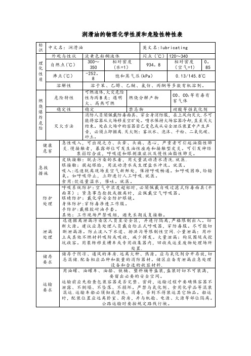 润滑油的物理化学性质和危险性特性表