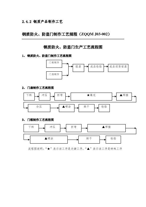 防火门制作工艺及作业指导书