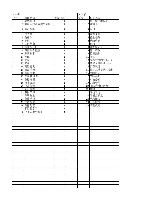 【江苏省自然科学基金】_在线检测_期刊发文热词逐年推荐_20140819