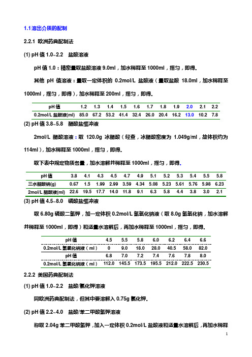 欧洲及美国日本药典不同pH溶出介质(缓冲盐溶液)配制