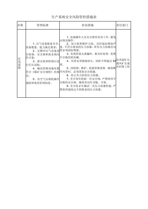 某煤矿压风系统安全风险管控措施表