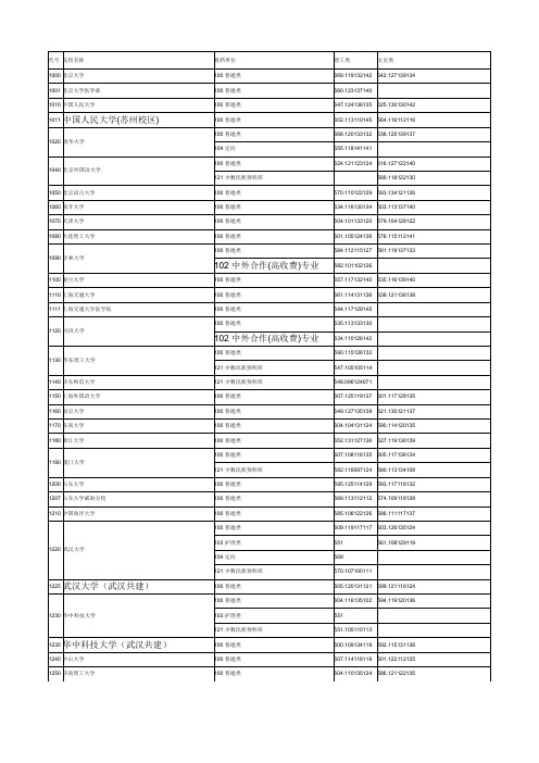 2012湖北高考第一批本科平行志愿投档线