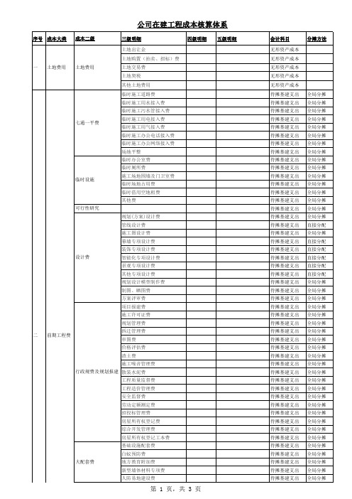 在建工程明细表