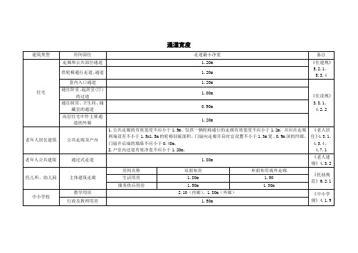 建筑设计常用通道宽度标准