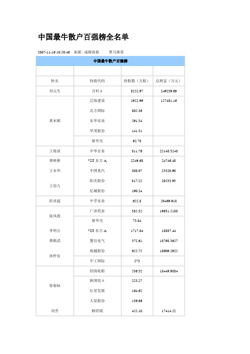 中国牛散百强榜