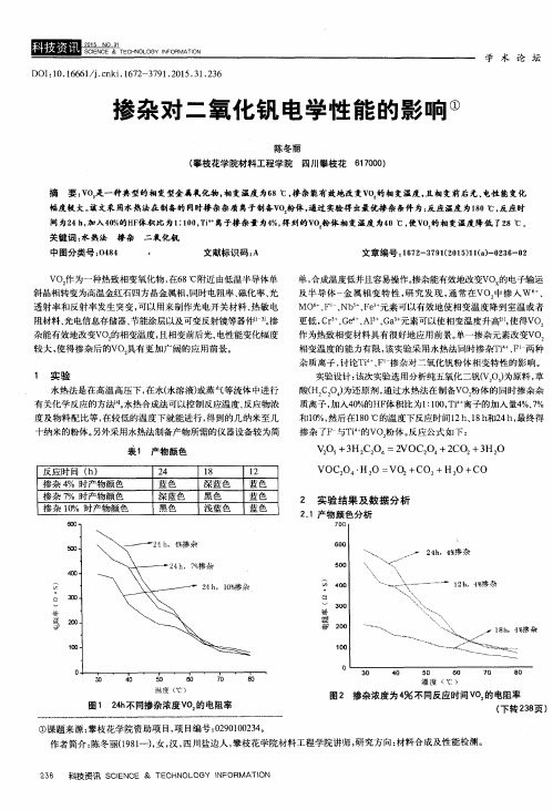 掺杂对二氧化钒电学性能的影响